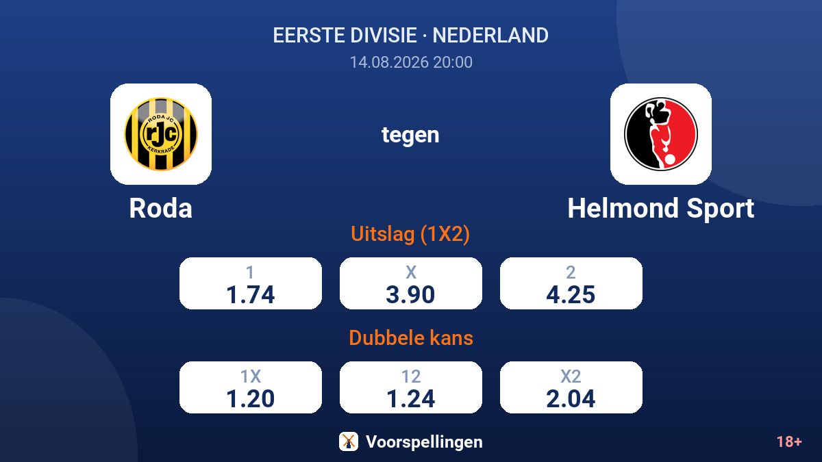 Roda - Helmond Sport — quoteringen