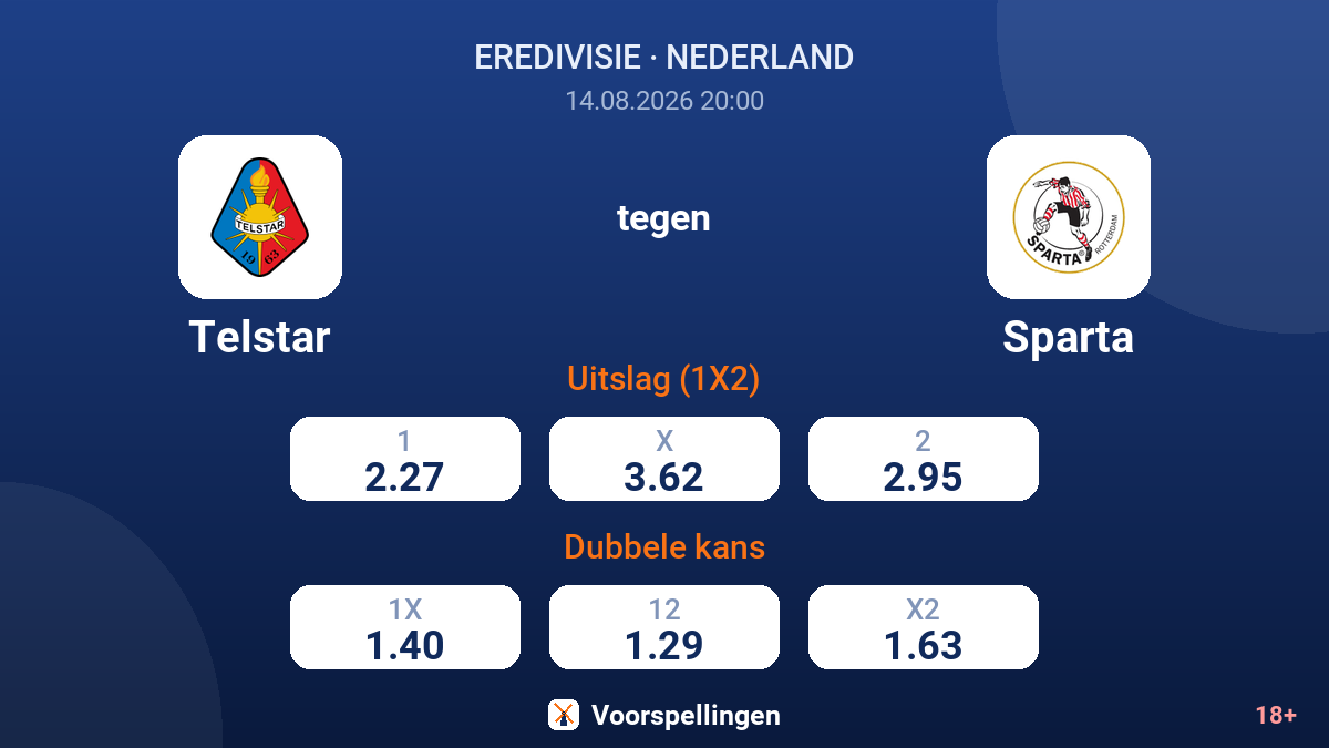 Telstar - Sparta — quoteringen