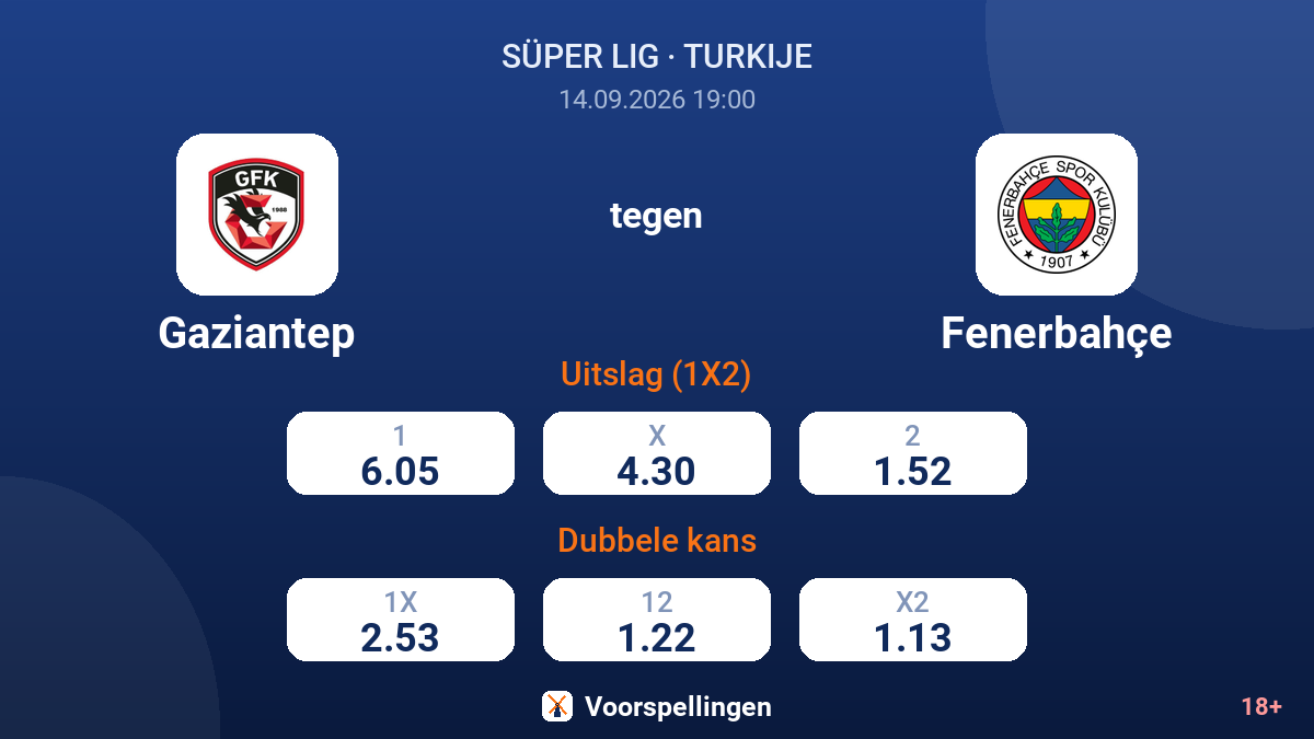 Gaziantep - Fenerbahçe — quoteringen