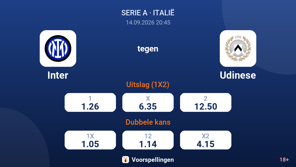 Inter - Udinese — quoteringen