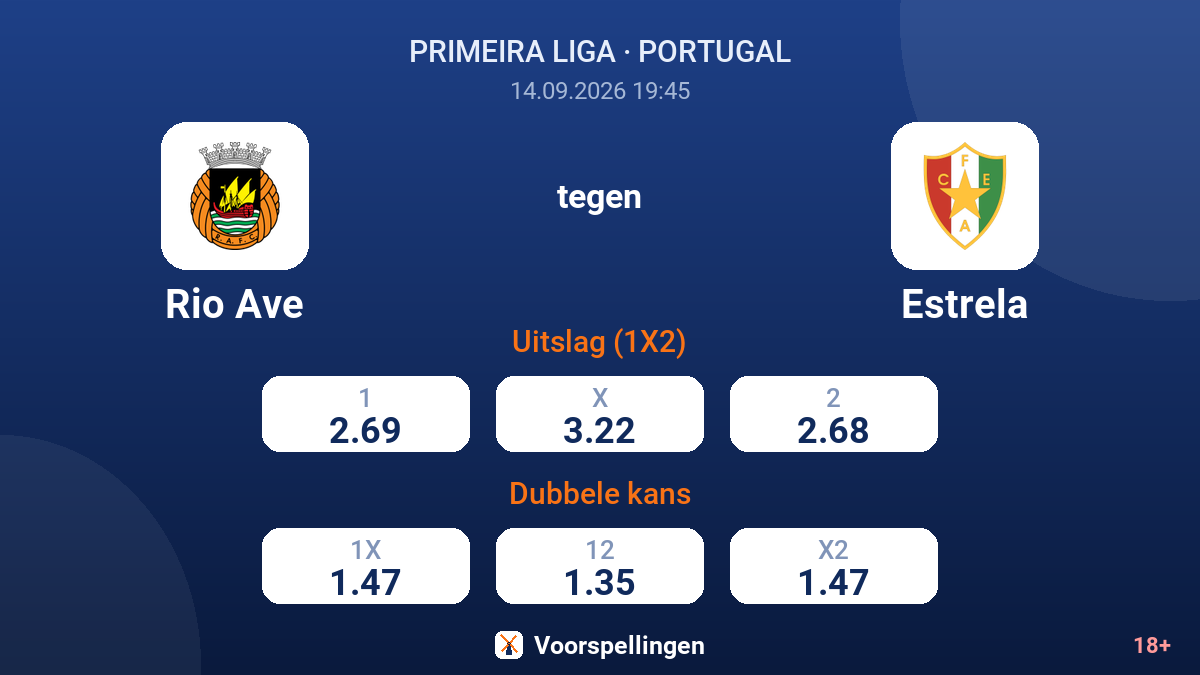 Rio Ave - Estrela — quoteringen