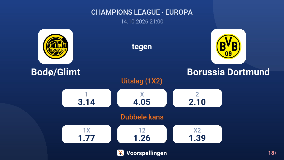 Bodø/Glimt - Borussia Dortmund — quoteringen