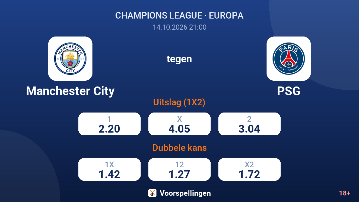 Manchester City - PSG — quoteringen