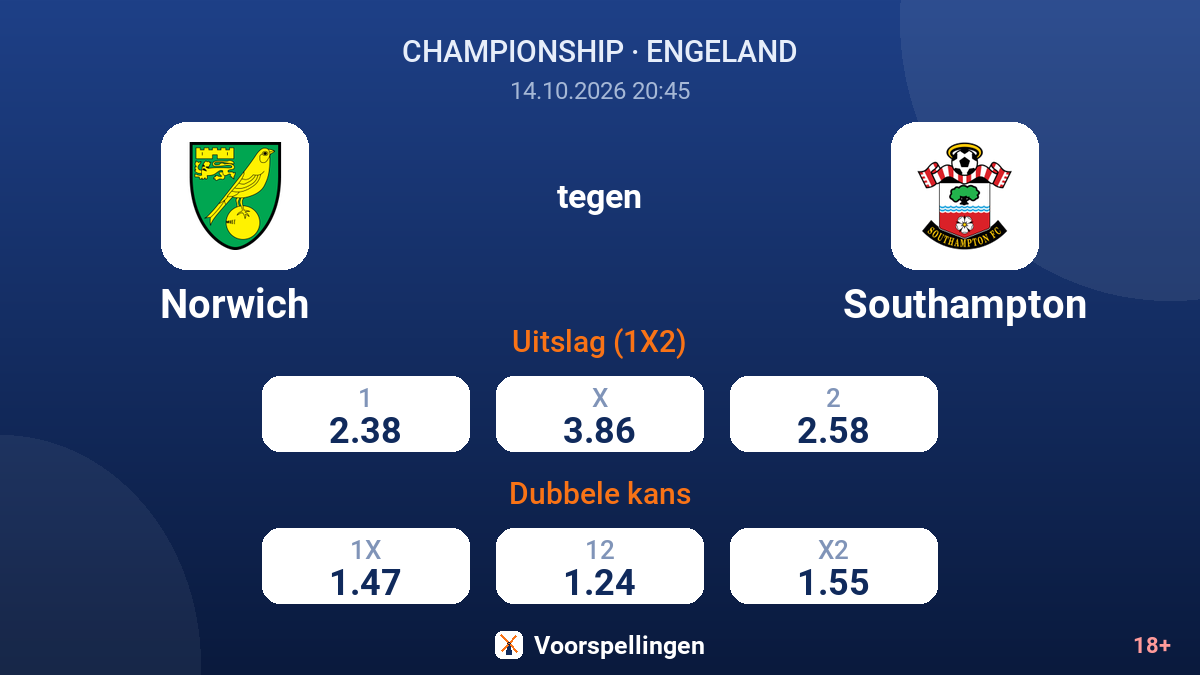 Norwich - Southampton — quoteringen
