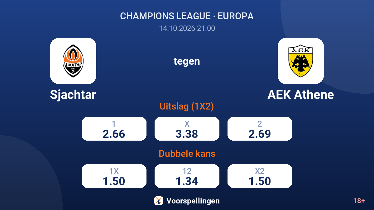 Sjachtar - AEK Athene — quoteringen