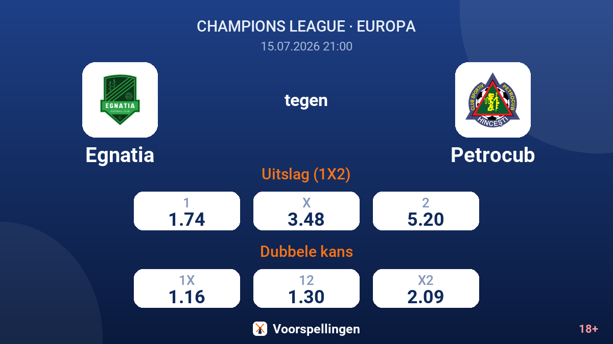 Egnatia tegen Petrocub — quoteringen