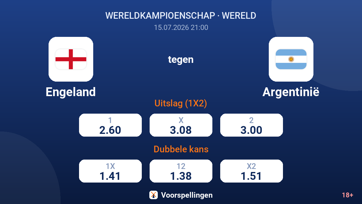 Engeland tegen Argentinië — quoteringen