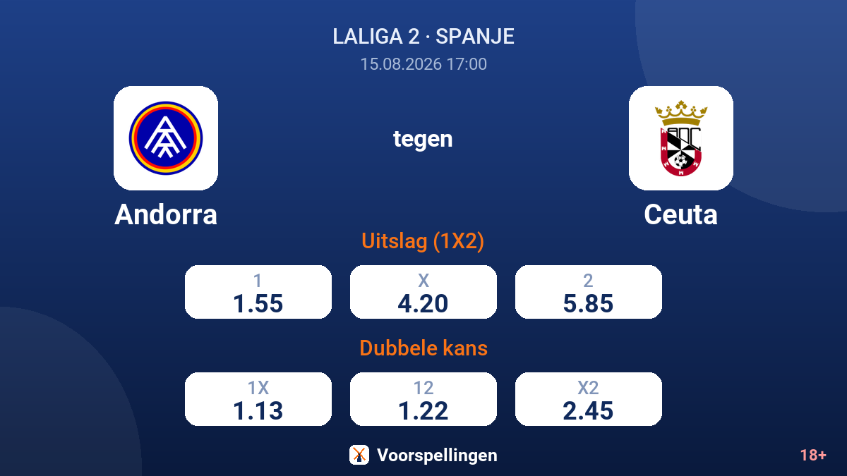 Andorra - Ceuta — quoteringen