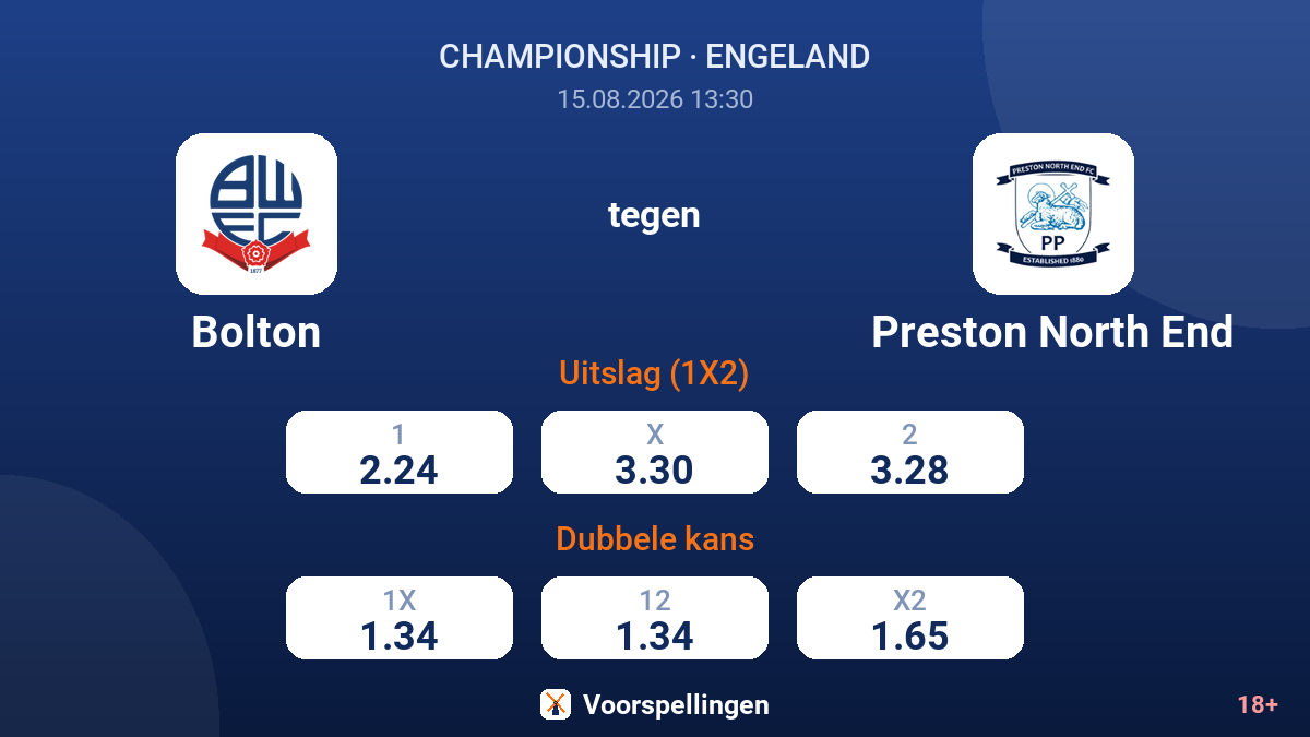 Bolton - Preston North End — quoteringen