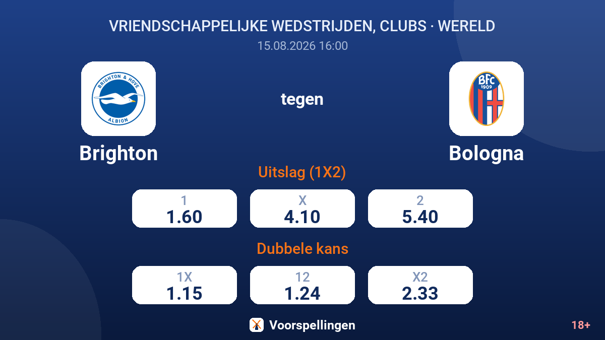 Brighton - Bologna — quoteringen