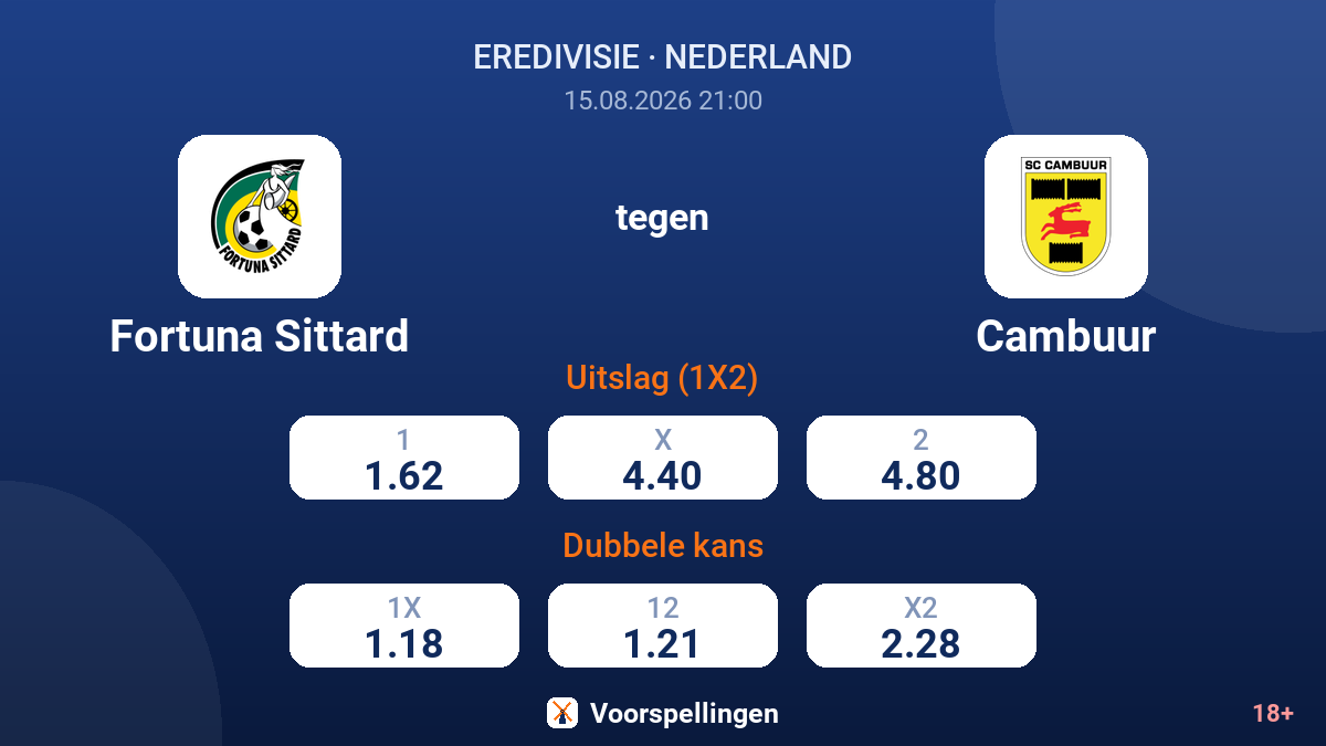 Fortuna Sittard - Cambuur — quoteringen