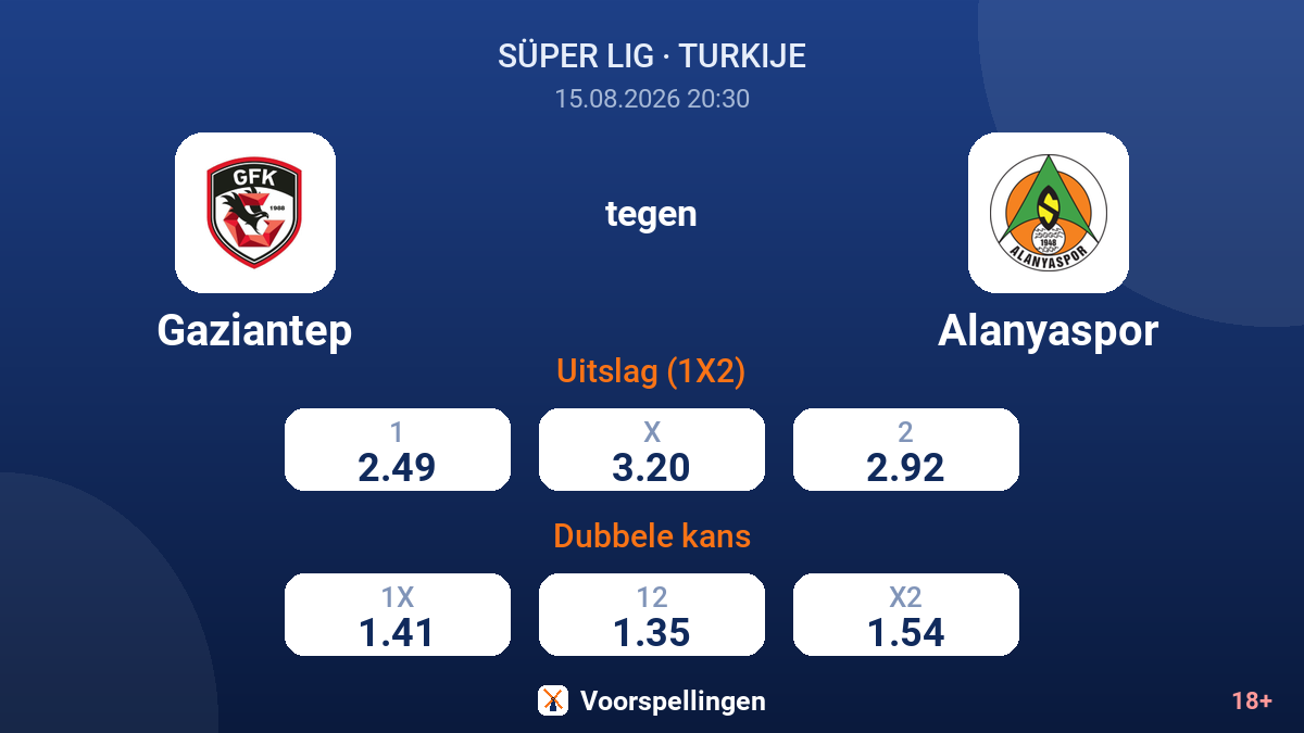Gaziantep - Alanyaspor — quoteringen