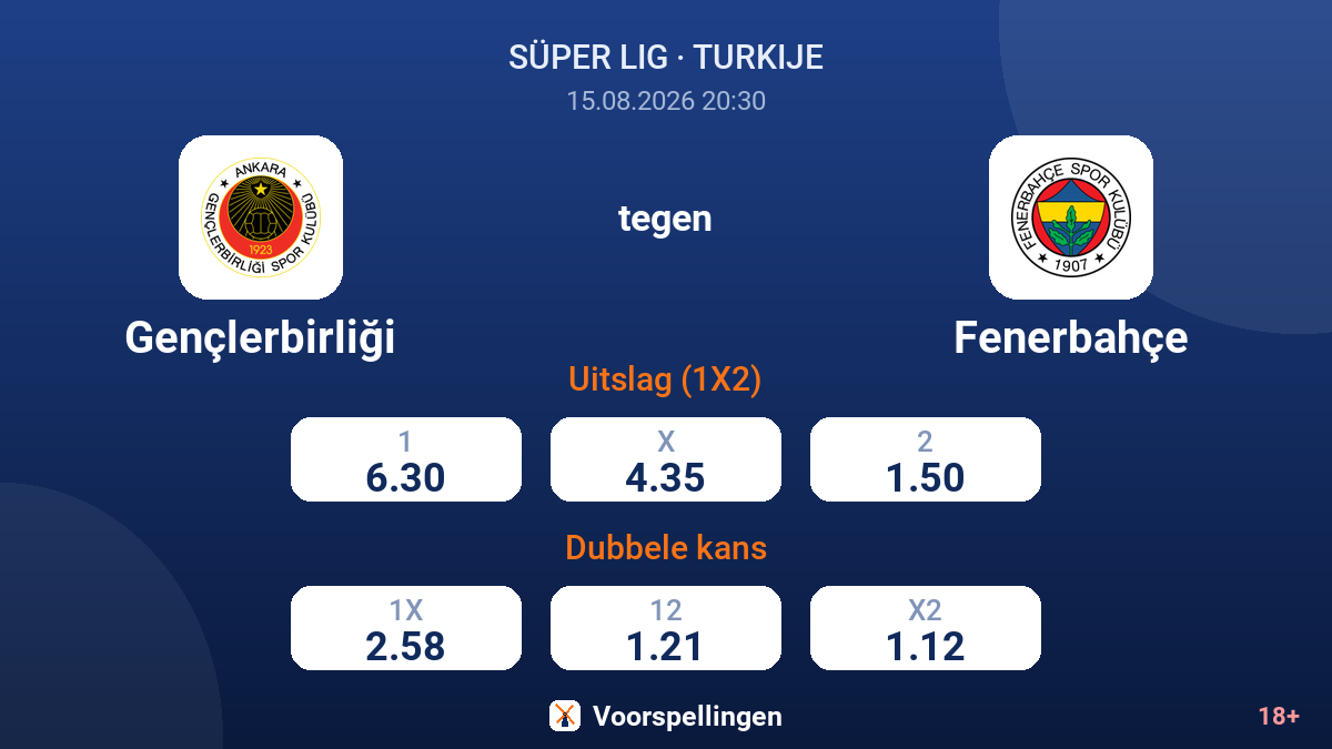 Gençlerbirliği - Fenerbahçe — quoteringen