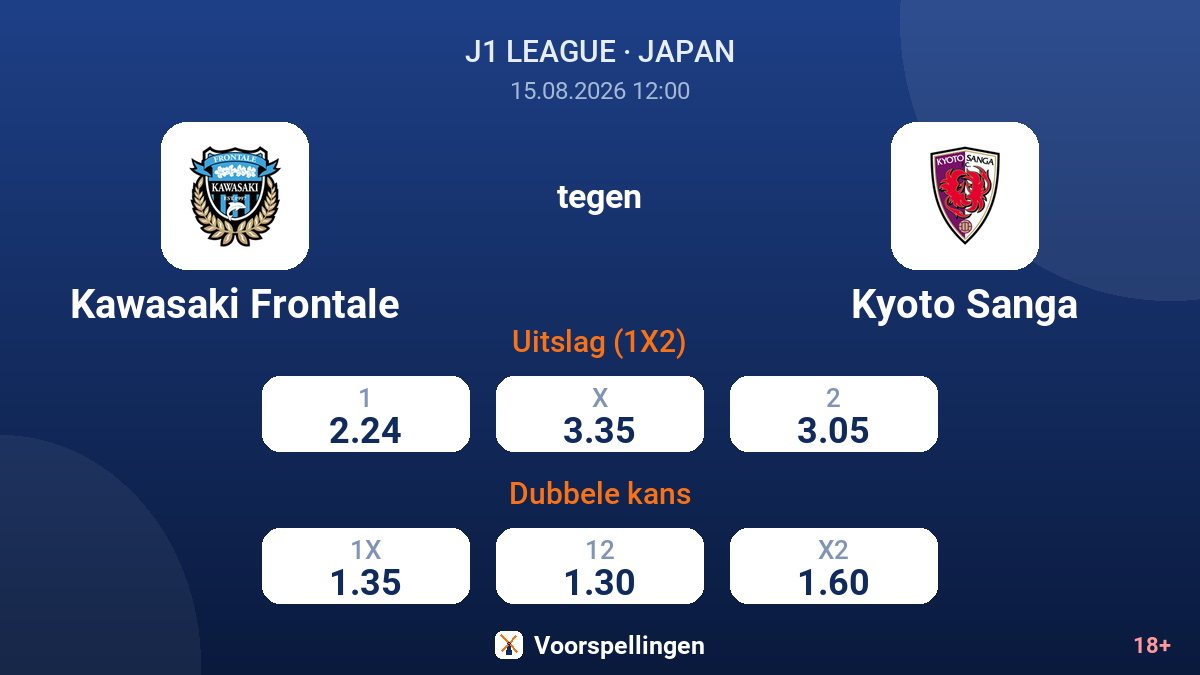 Kawasaki Frontale - Kyoto Sanga — quoteringen
