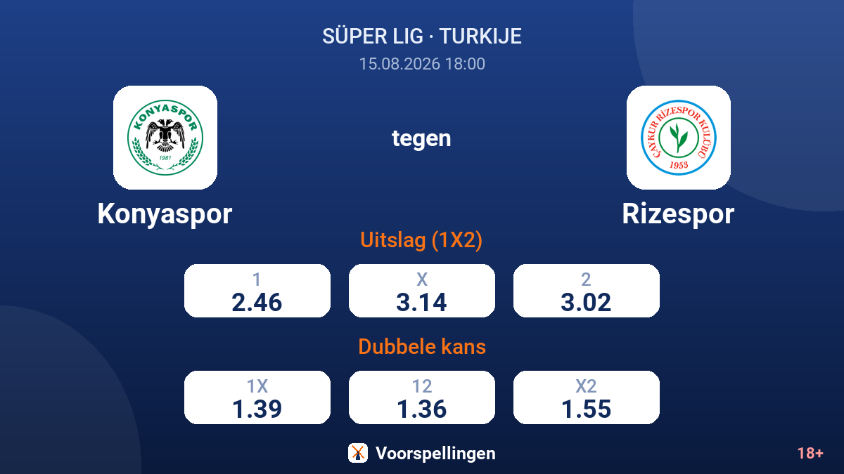 Konyaspor - Rizespor — quoteringen