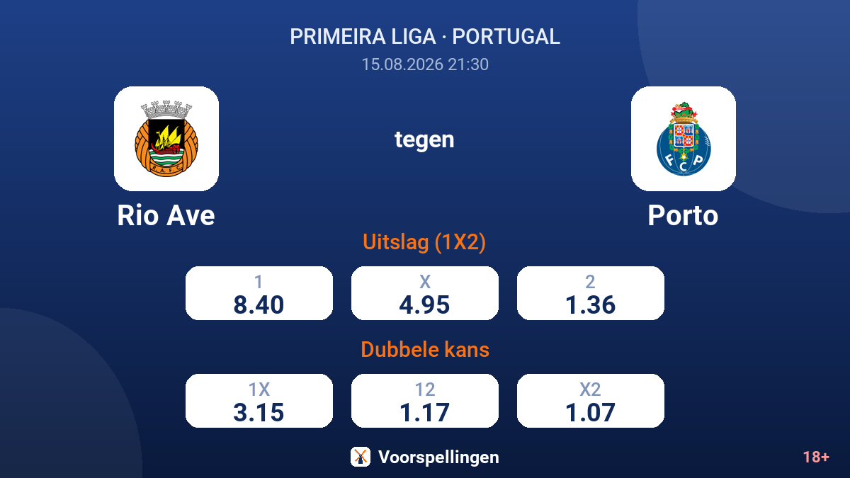 Rio Ave - Porto — quoteringen