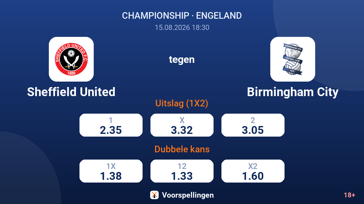 Sheffield United - Birmingham City — quoteringen