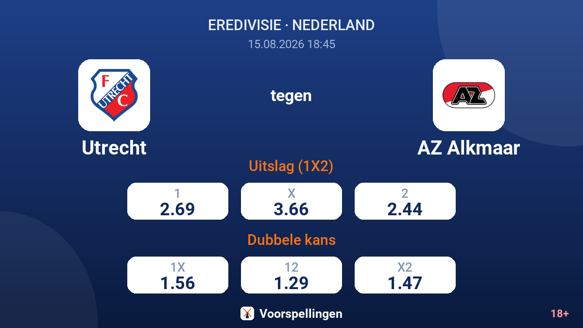 Utrecht - AZ Alkmaar — quoteringen