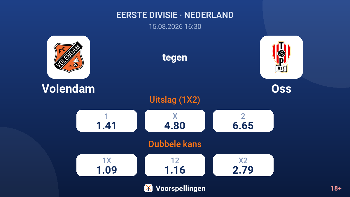 Volendam - Oss — quoteringen
