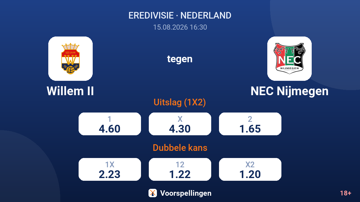 Willem II - NEC Nijmegen — quoteringen