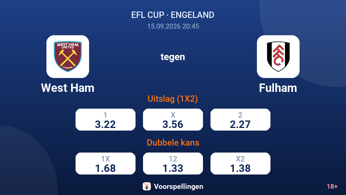 West Ham - Fulham — quoteringen