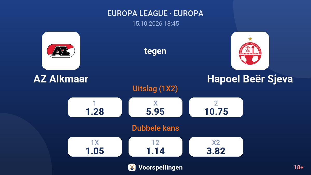 AZ Alkmaar - Hapoel Beër Sjeva — quoteringen