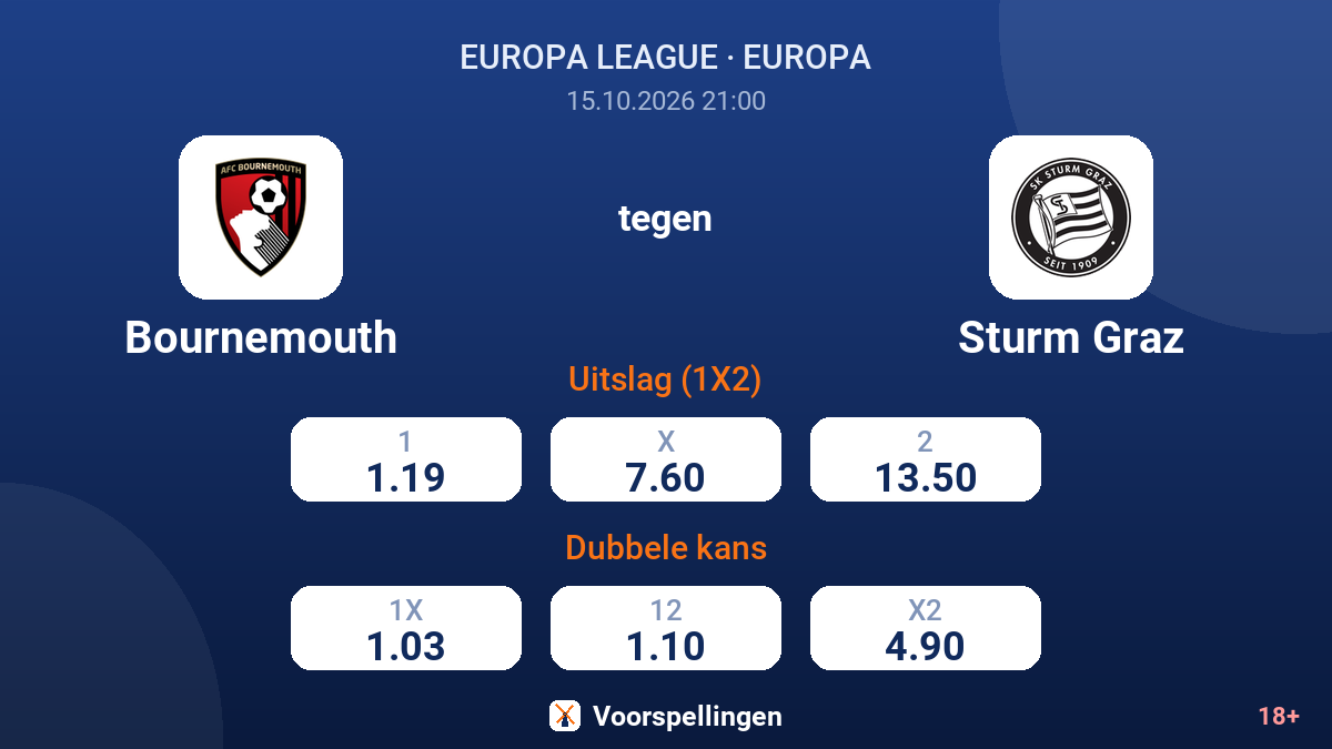 Bournemouth - Sturm Graz — quoteringen