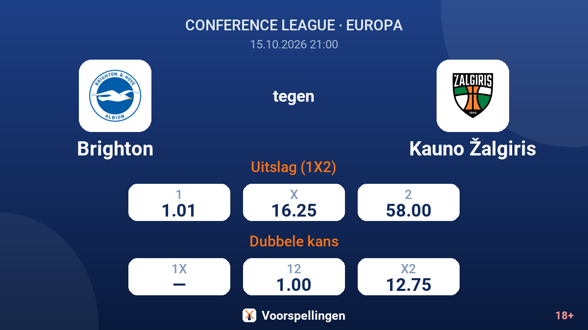 Brighton - Kauno Žalgiris — quoteringen