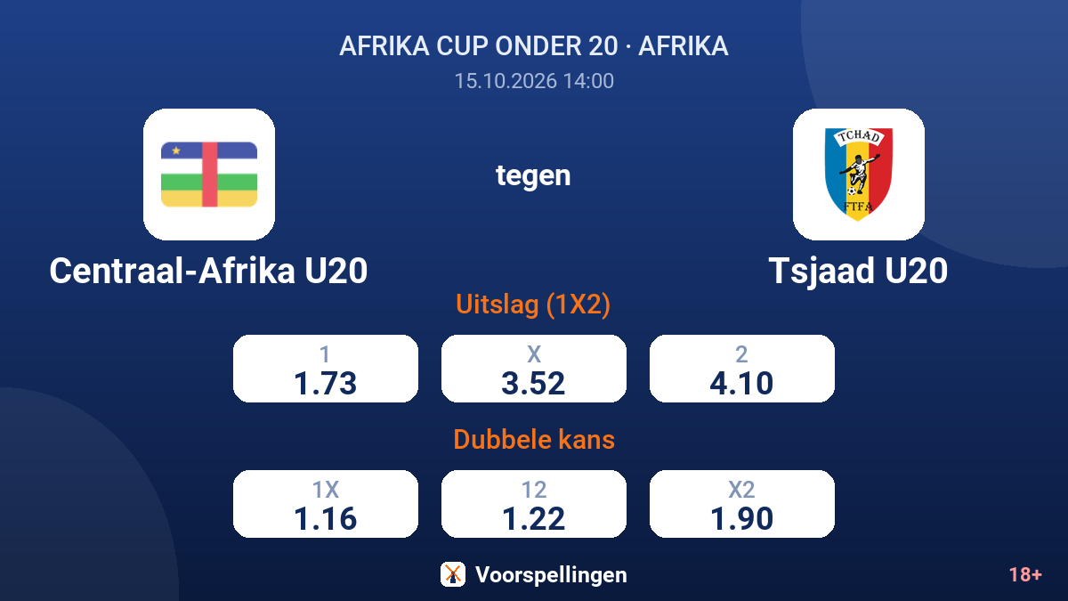 Centraal-Afrika U20 - Tsjaad U20 — quoteringen