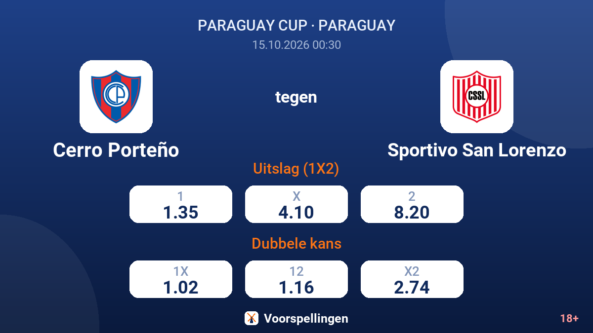 Cerro Porteño - Sportivo San Lorenzo — quoteringen