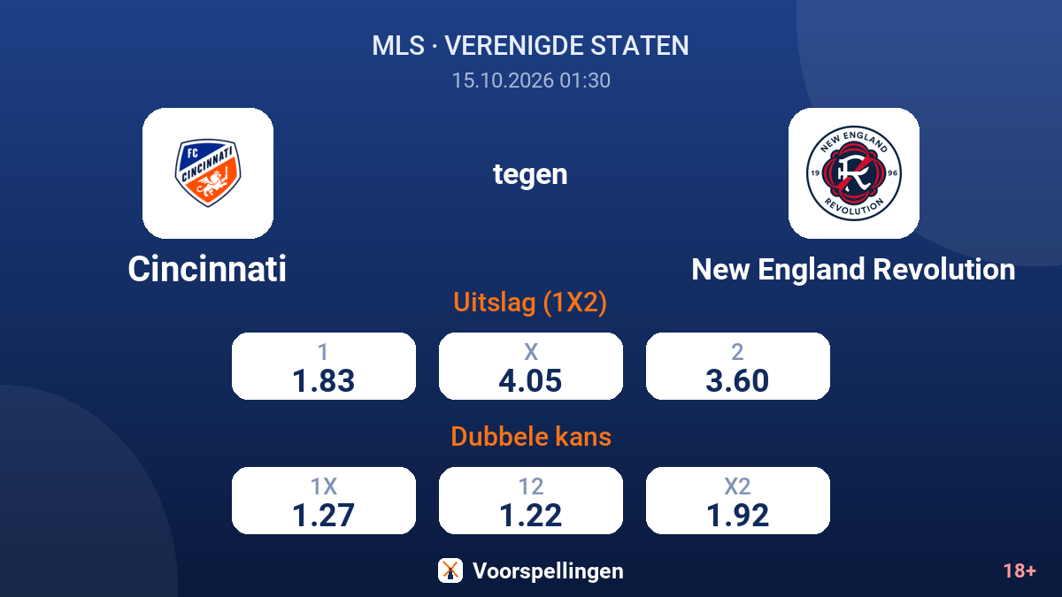 Cincinnati - New England Revolution — quoteringen