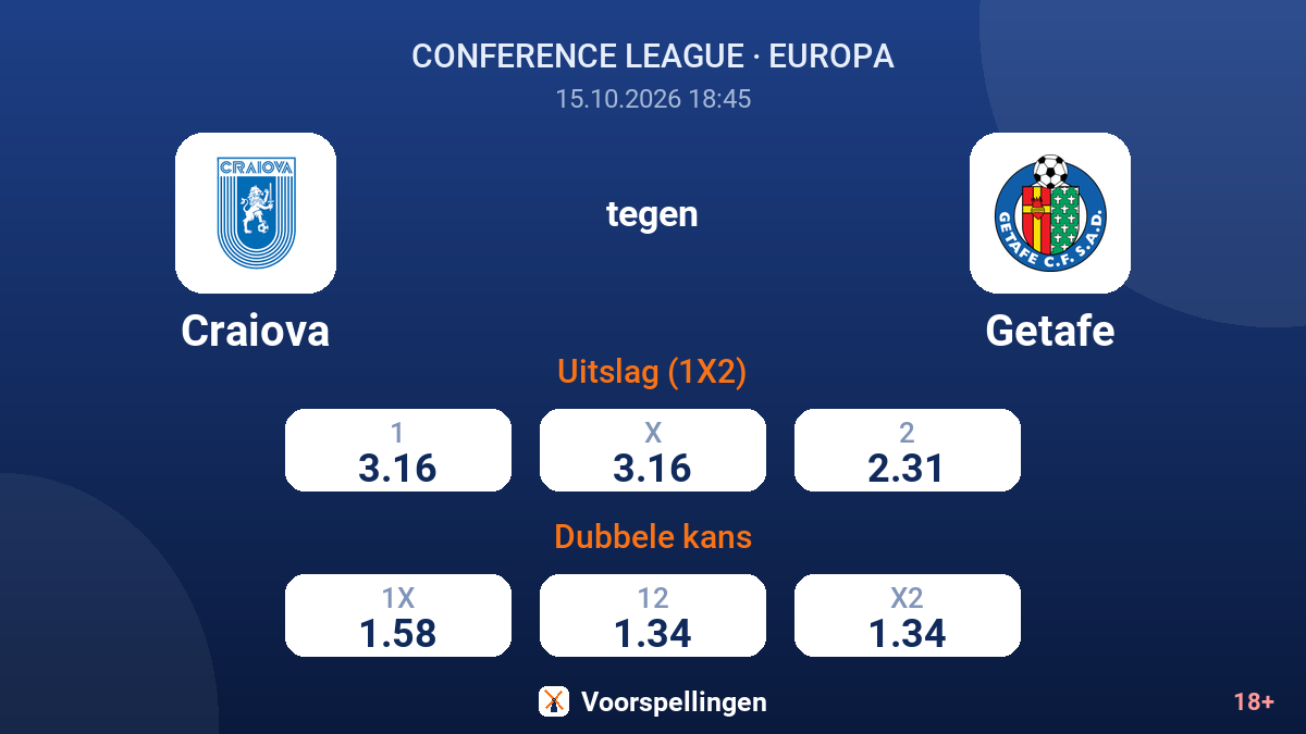 Craiova - Getafe — quoteringen