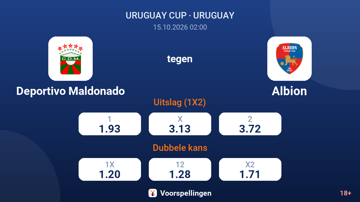Deportivo Maldonado - Albion — quoteringen