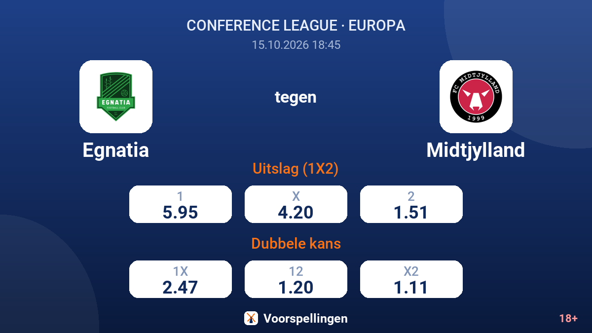 Egnatia - Midtjylland — quoteringen