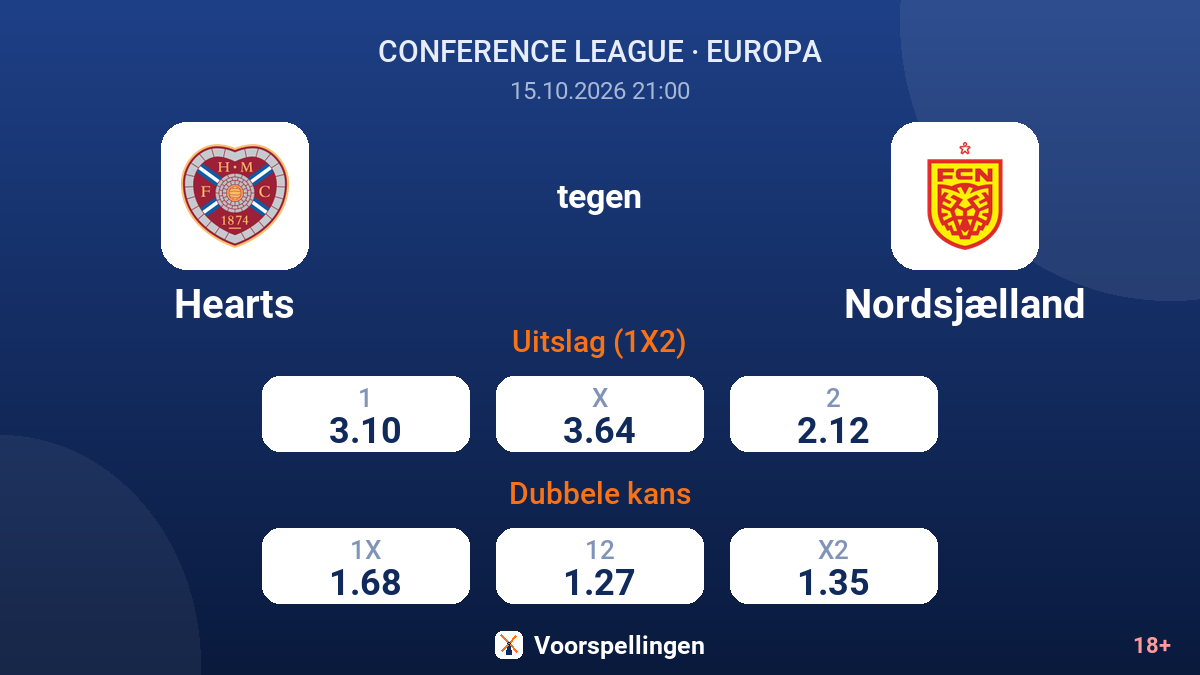 Hearts - Nordsjælland — quoteringen