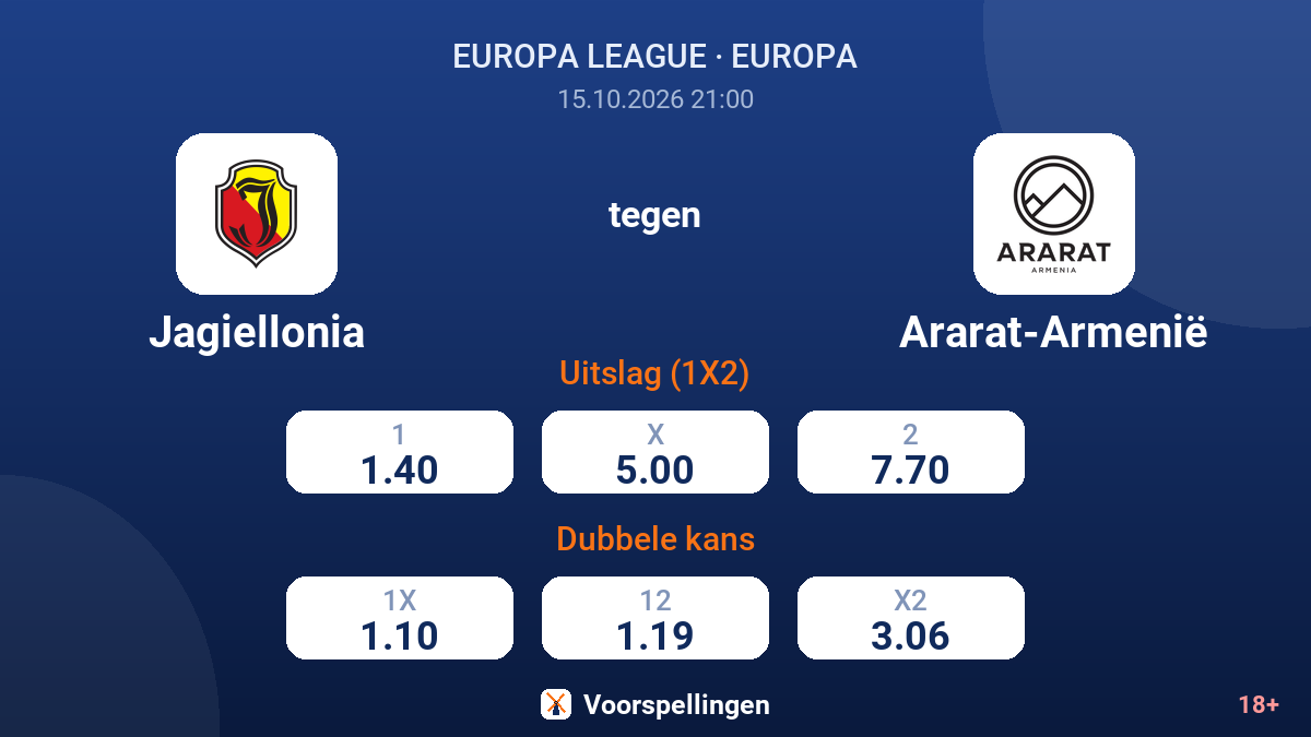 Jagiellonia - Ararat-Armenië — quoteringen