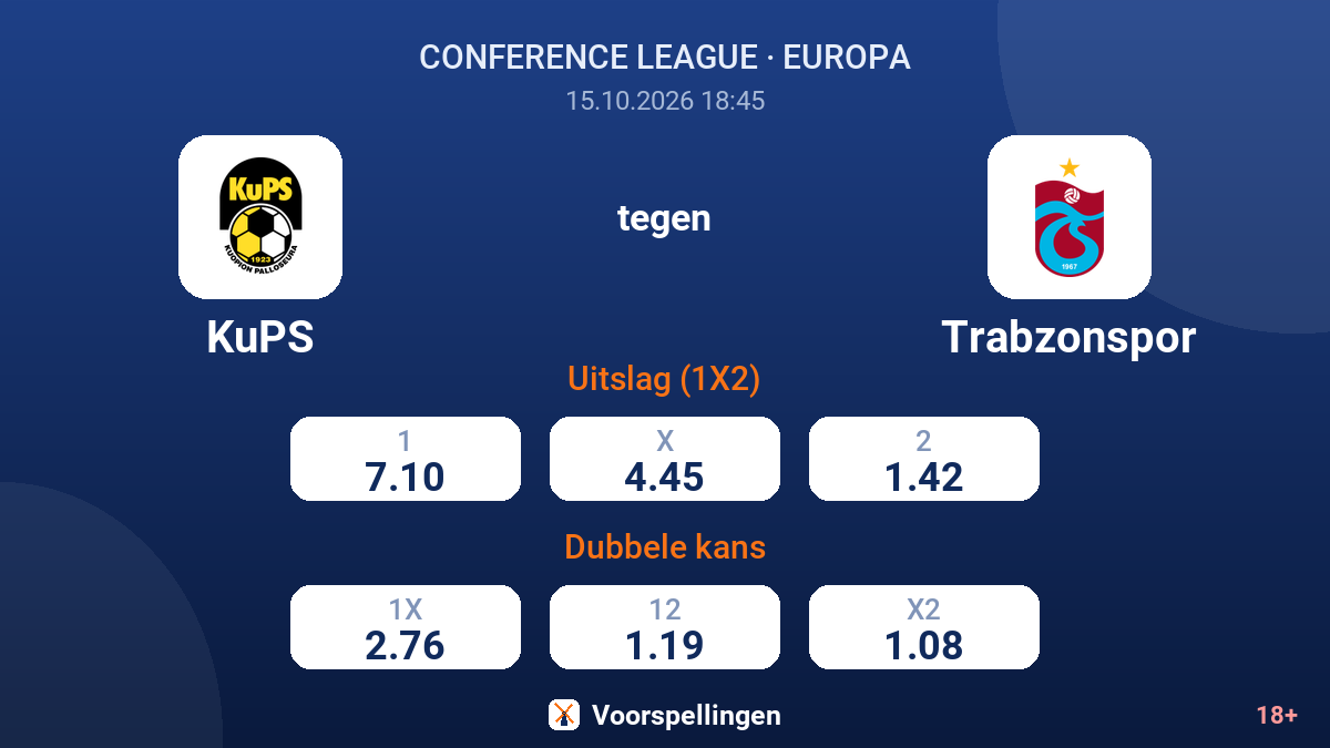 KuPS - Trabzonspor — quoteringen