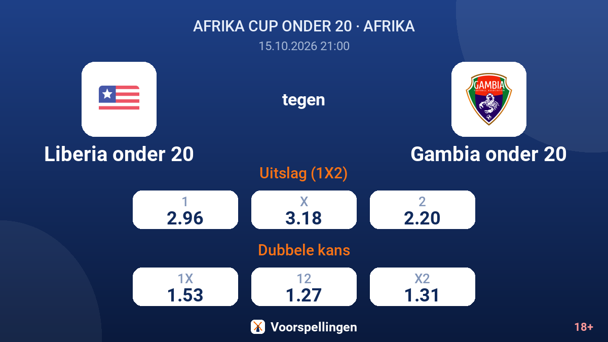 Liberia onder 20 - Gambia onder 20 — quoteringen