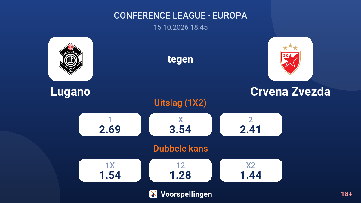 Lugano - Crvena Zvezda — quoteringen