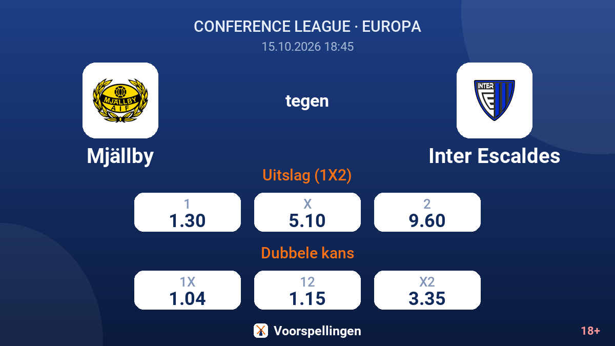 Mjällby - Inter Escaldes — quoteringen