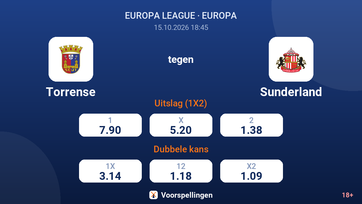 Torrense - Sunderland — quoteringen