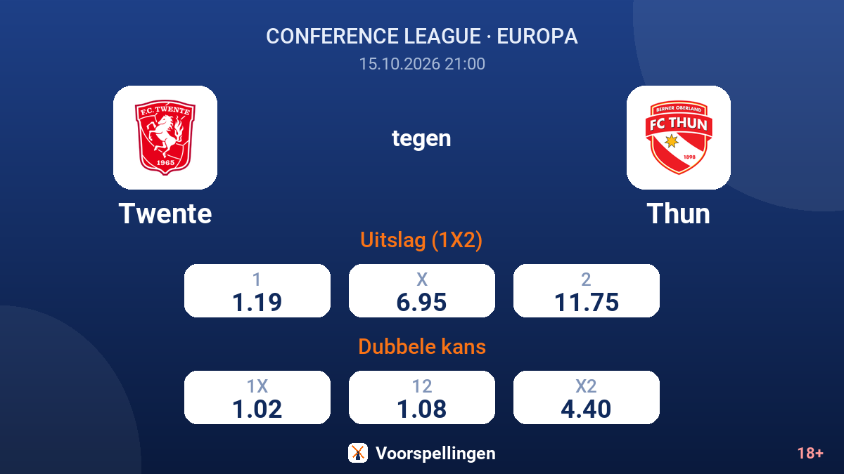 Twente - Thun — quoteringen