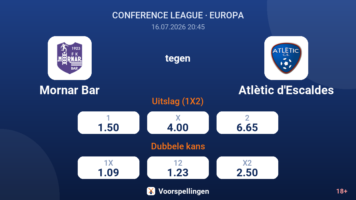 Mornar Bar tegen Atlètic d'Escaldes — quoteringen