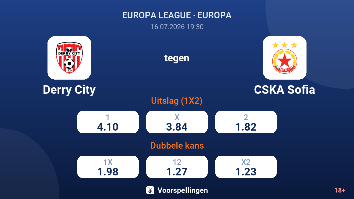 Derry City tegen CSKA Sofia — quoteringen