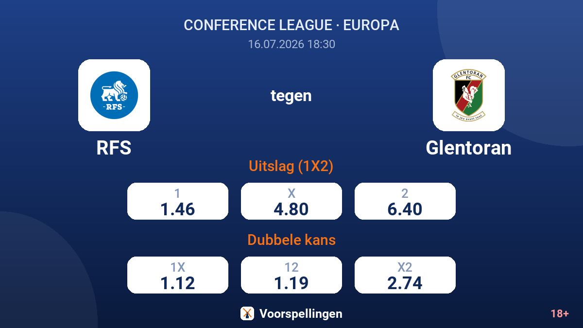 RFS tegen Glentoran — quoteringen