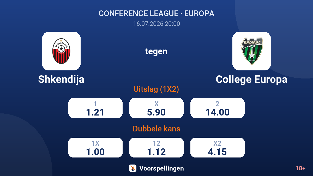 Shkendija tegen College Europa — quoteringen