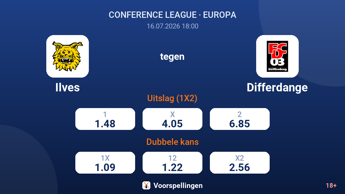 Ilves tegen Differdange — quoteringen