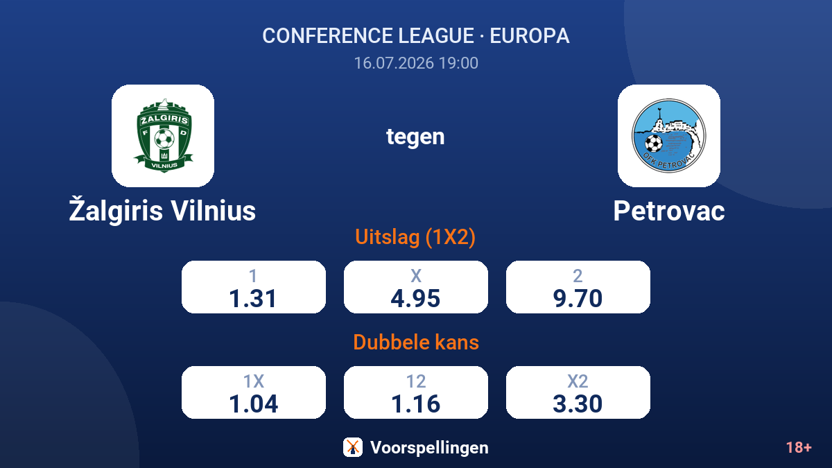 Žalgiris Vilnius tegen Petrovac — quoteringen