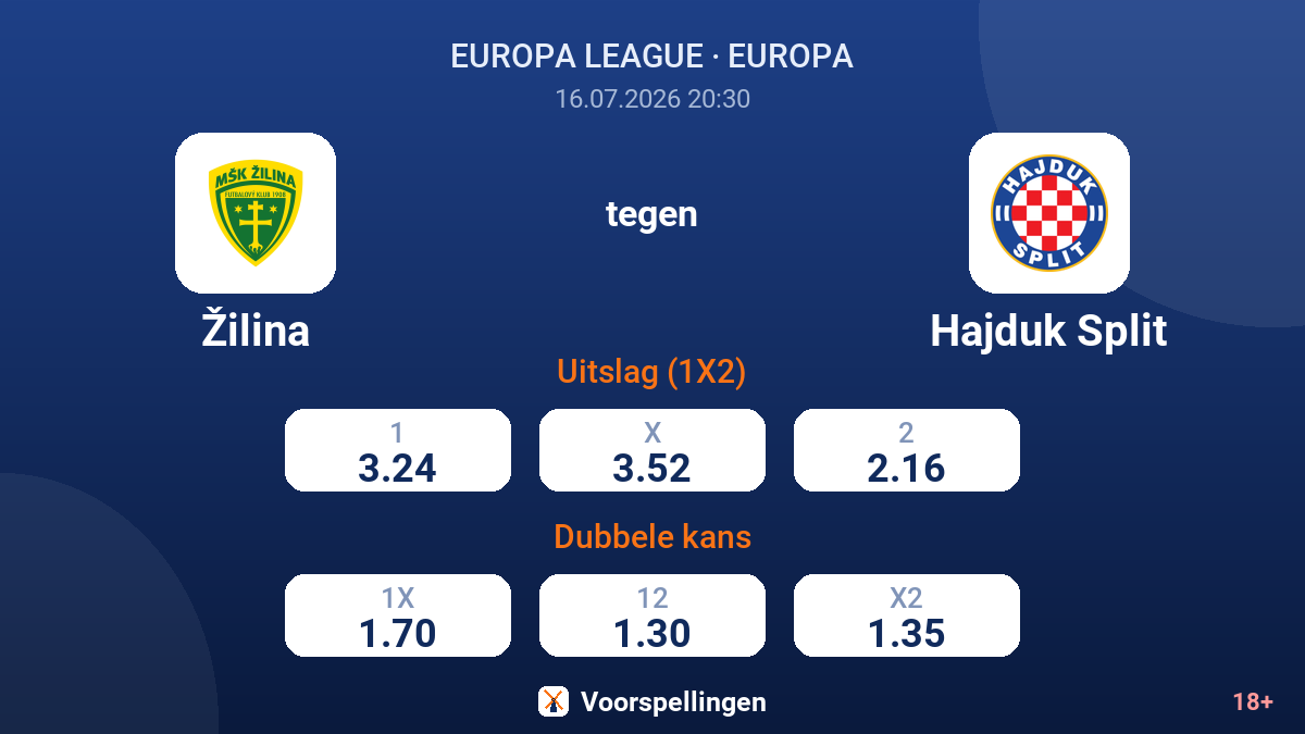 Žilina tegen Hajduk Split — quoteringen