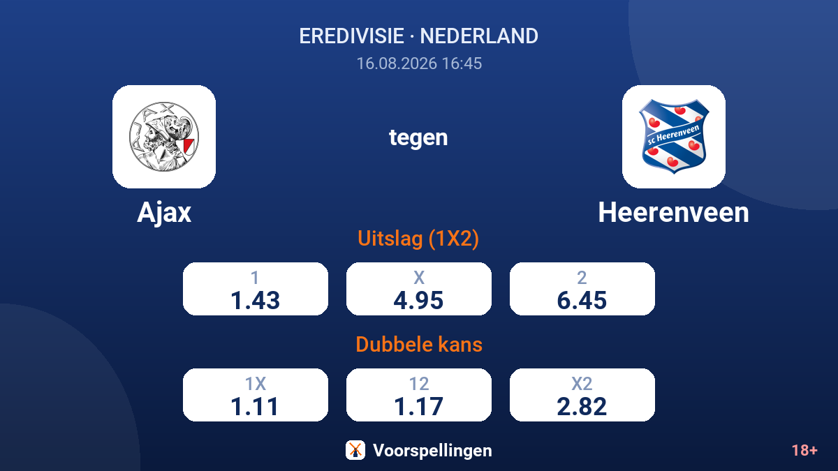 Ajax - Heerenveen — quoteringen